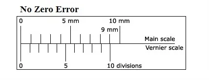 Digital Calipers Supplier
